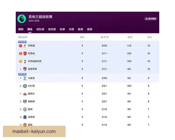 英超年度最佳评选临近，足球界将迎来新一轮竞争与期待。
