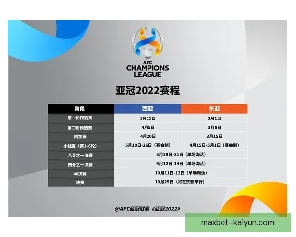 亚冠联赛赛会制调整引发关注，未来赛事组织面临新挑战